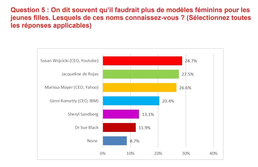 Choose France pour « débloquer » la France 