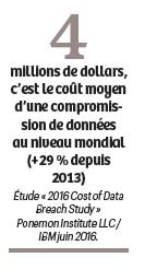 coût moyen d’une compromission de données au niveau mondial