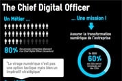 Infographie - Le métier de Chief digital officer