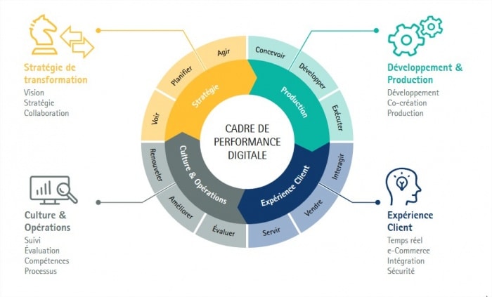 Entreprises françaises : des performances inégales
