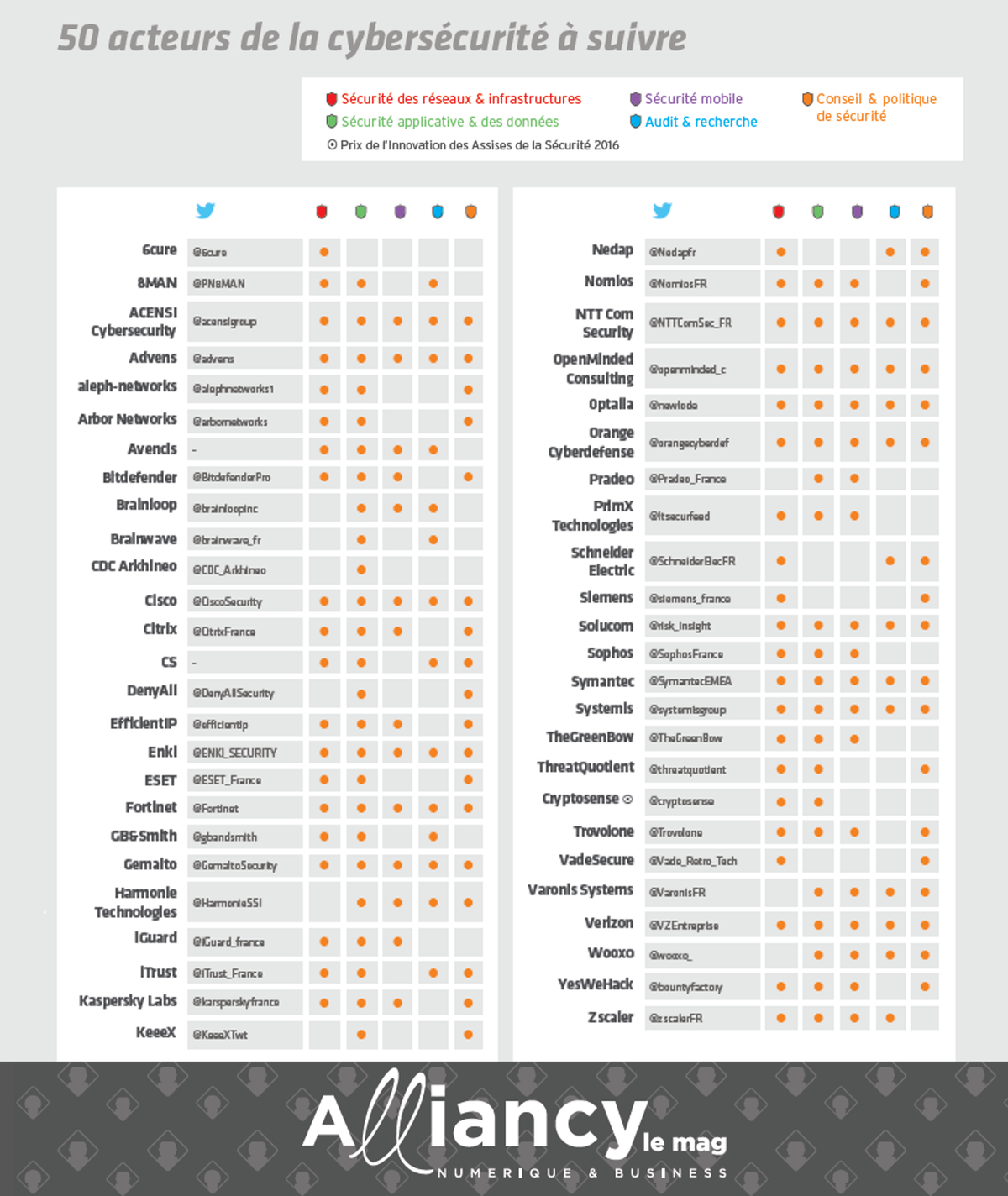 50-acteurs-de-la-cybersécurité-à-suivre-Alliancy-leMag.png