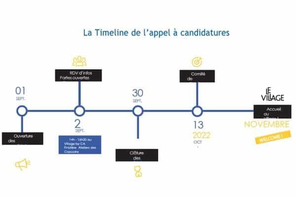 Timeline candidatures