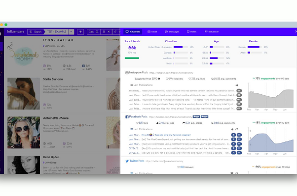 La plateforme de marketing Upfluence lève 3,6 millions de dollars