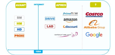 #ParisRetailWeek – La grande distribution à marche forcée vers le digital