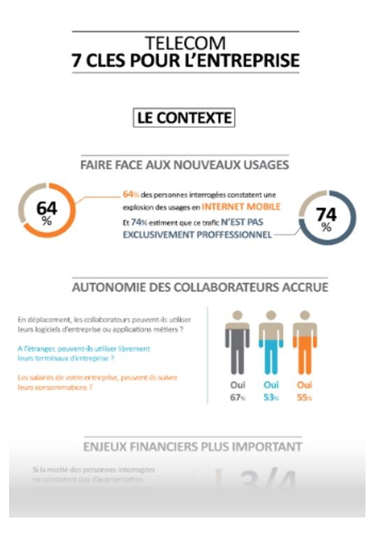 7 priorités face aux nouveaux usages télécoms