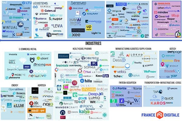 France Digitale dévoile sa cartographie des start-up de l’IA en France