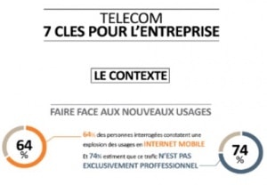 Infographie – 7 priorités face aux nouveaux usages télécoms