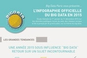 L'infographie officielle du Big Data en 2015