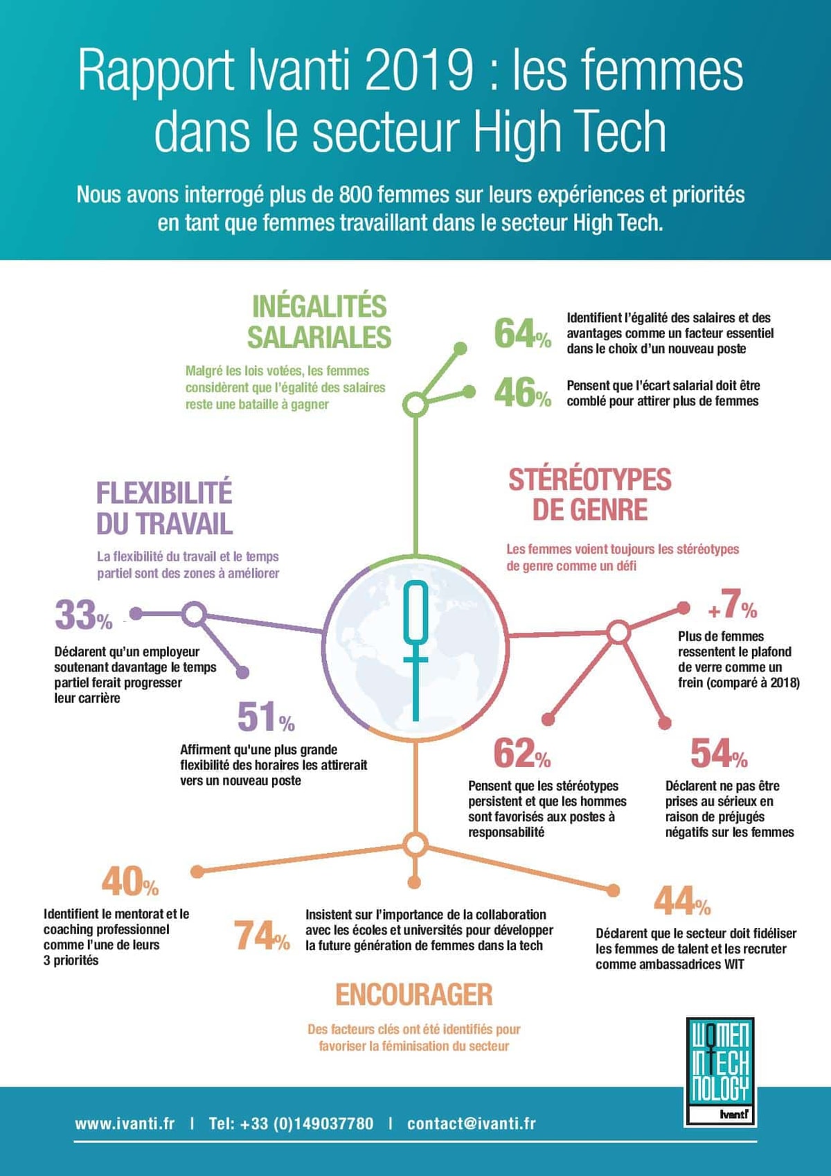 infographie femmes tech