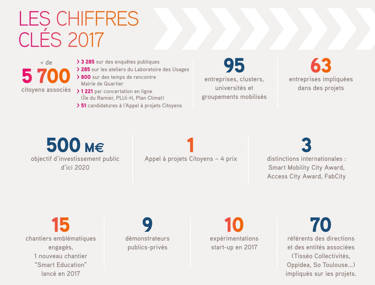 A Toulouse, les services de demain passent par l’open data
