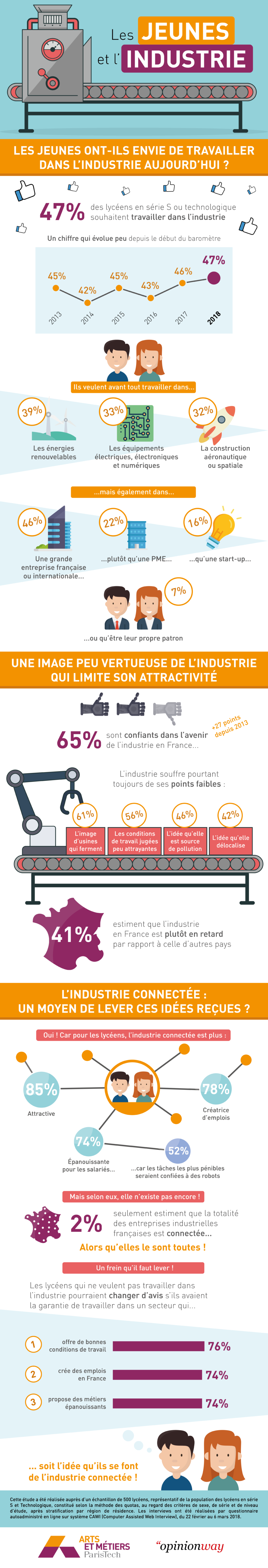 Infographie Arts et Metiers 2018