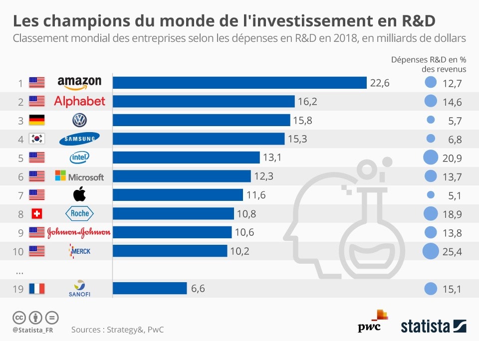 champions du monde investissement