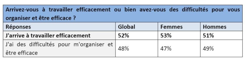 Se former au management à distance : le bon réflexe !