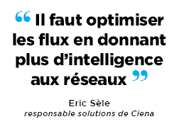 Internet des objets - Vers le tout-connecté...pas encore sécurisé