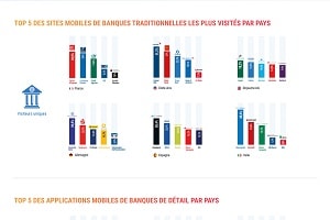 Infographie - l'adoption de banques en ligne & néobanques sur mobile