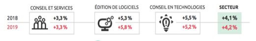 Années folles pour Syntec Numérique