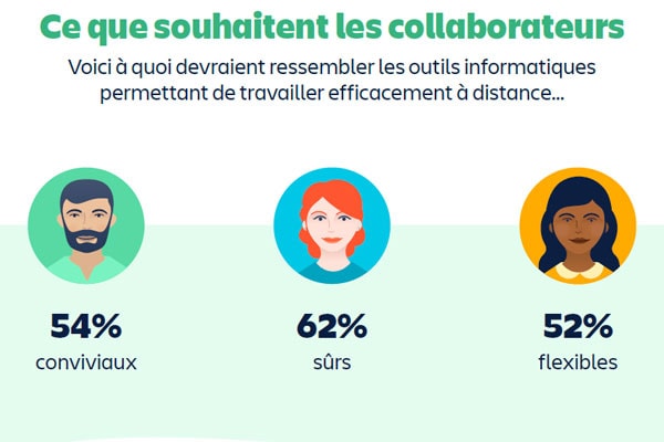 Investissements-IT--Collaborateurs-Atlassian
