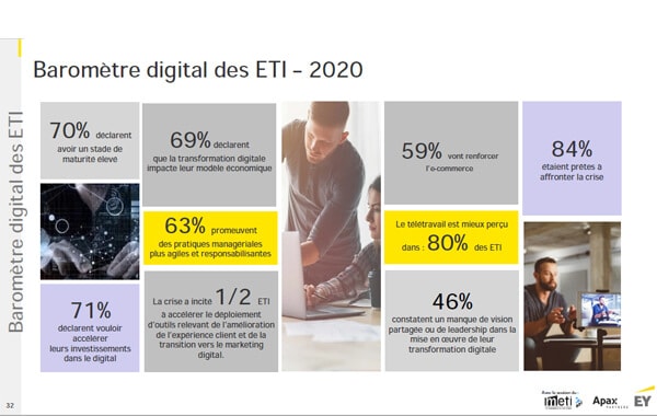 ETI-se-digitalisent-dans-l’urgence