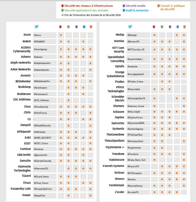 50-acteurs-cyber-securite