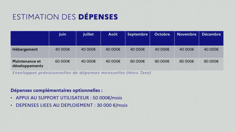 Estimations des dépenses mensuelles pour faire marcher Stop Covid.