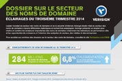 Infographie - Internet atteint 284 millions de noms de domaine