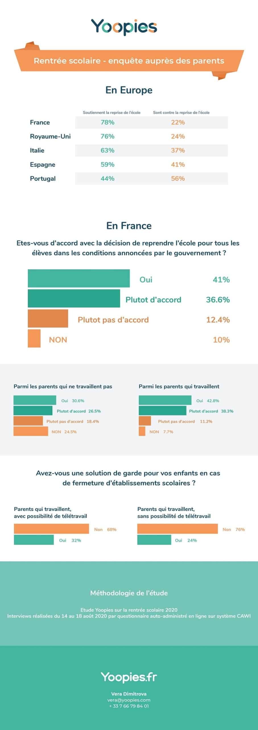 Infographie - Rentrée scolaire : les Français plus impatients que leurs voisins européens
