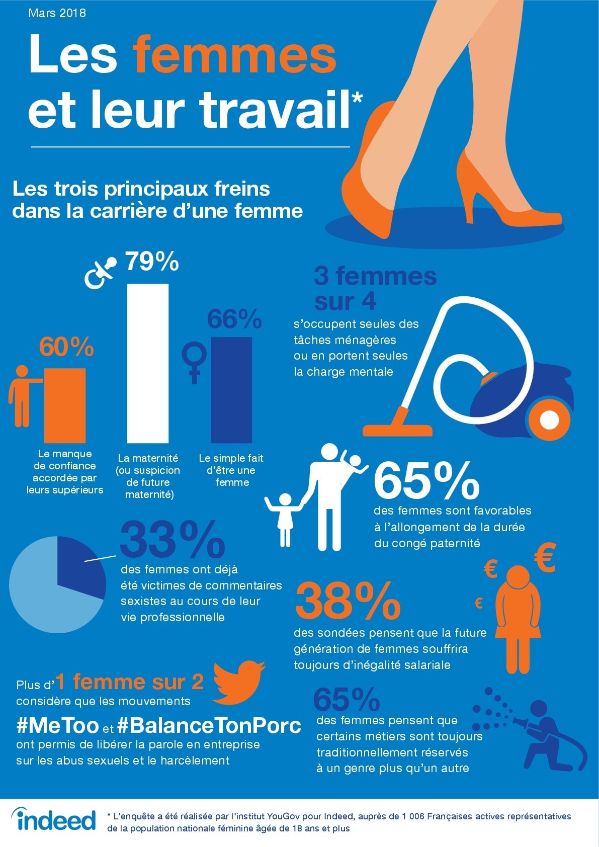 Infographie - les femmes et leur travail