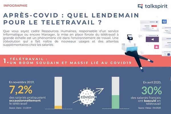 Infographie - L'après-crise : quel lendemain pour le télétravail ?