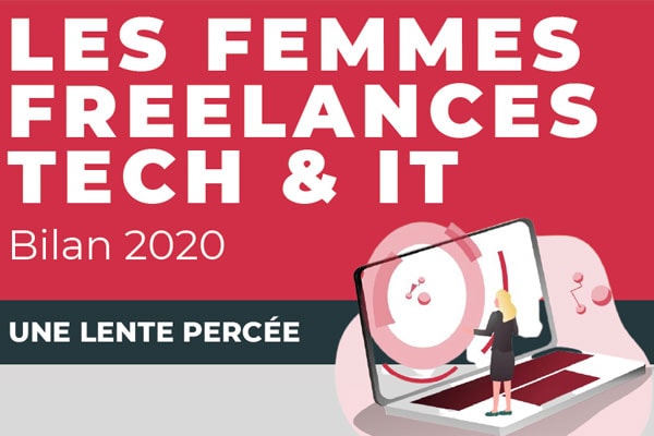 [Infographie] Bilan 2020 de l’index de Club Freelance : plus de parité chez les jeunes générations