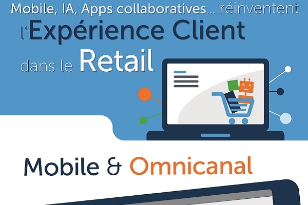 Infographie - Mobile, IA, apps collaboratives réinventent l’expérience client dans le Retail