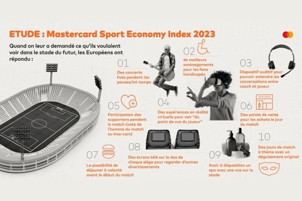 [Infographie] 2e édition du Mastercard Sport Economy Index