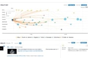 Talkwalker Diffusion Map social media