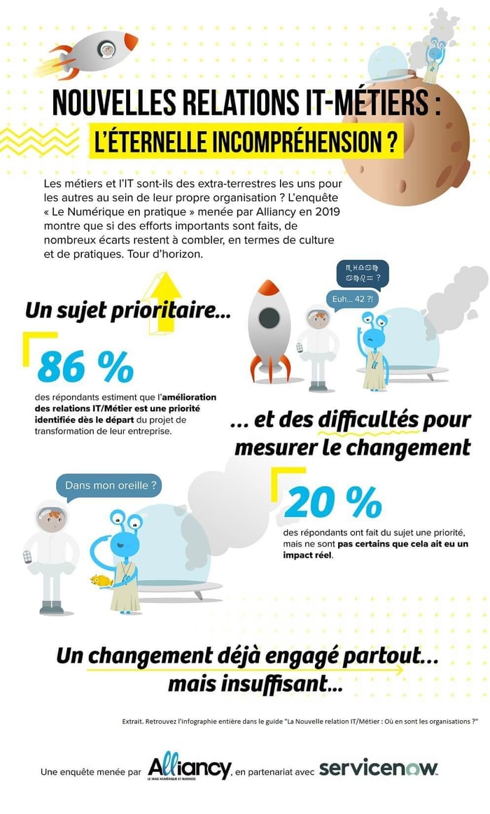 Nouvelles relations it-métiers : l'éternelle incompréhension ?