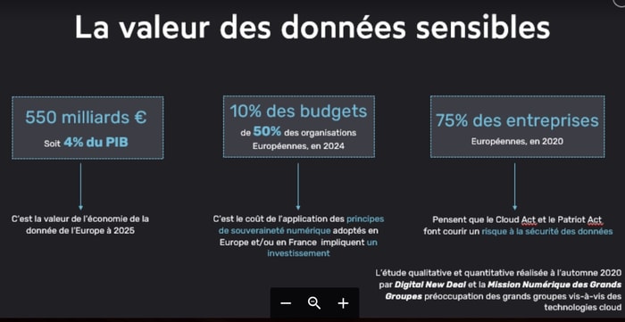 La valeur des données sensibles