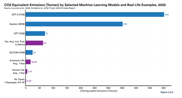 Artificial Intelligence Index Report 2023