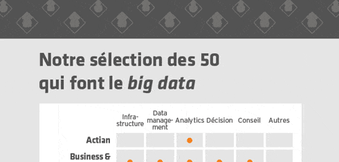 BigData-TOP50-V2-UNE