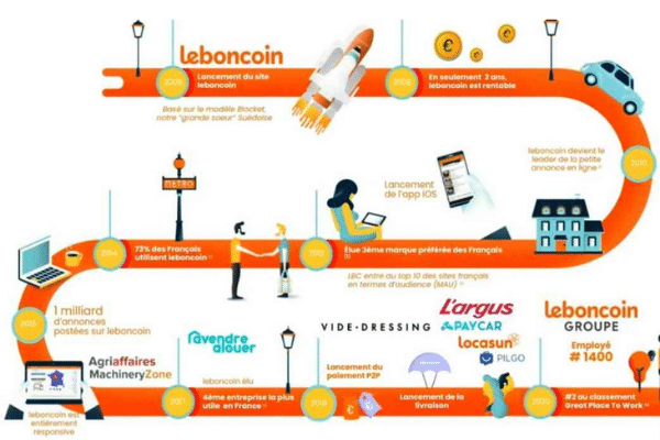 data-mesh-leboncoin