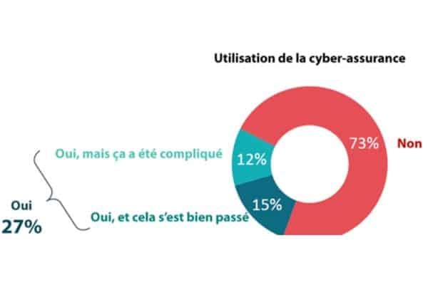 l’expérience a été compliquée ou négative pour près de 85% des cas