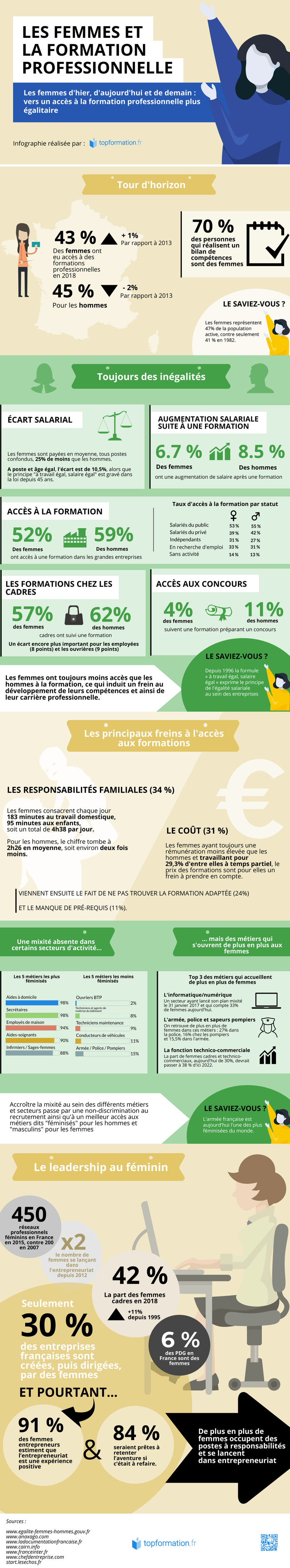 Infographie - Les femmes et la formation professionnelle