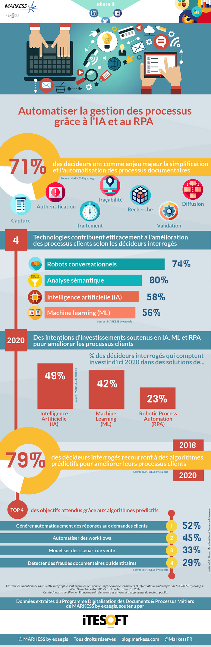 Infographie - Quelles technologies améliorent les processus clients selon les décideurs ?