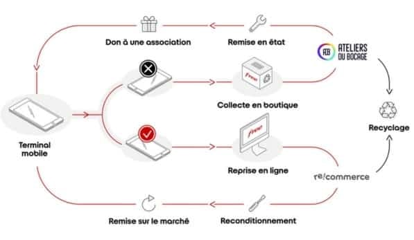 Infographie_logique_circulaire