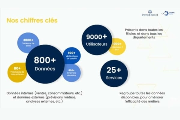 Pernod-Ricard_chiffres clés