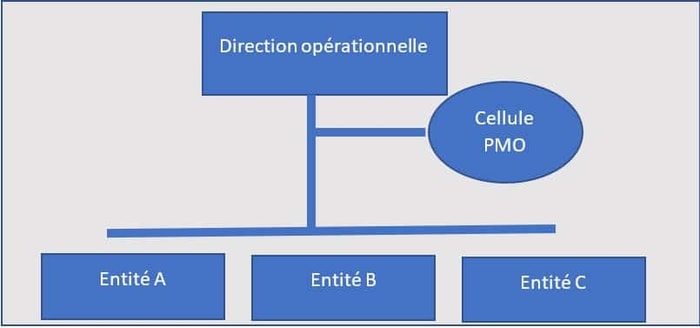Schéma 2