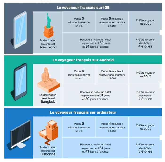 profil moyen visiteur kayak