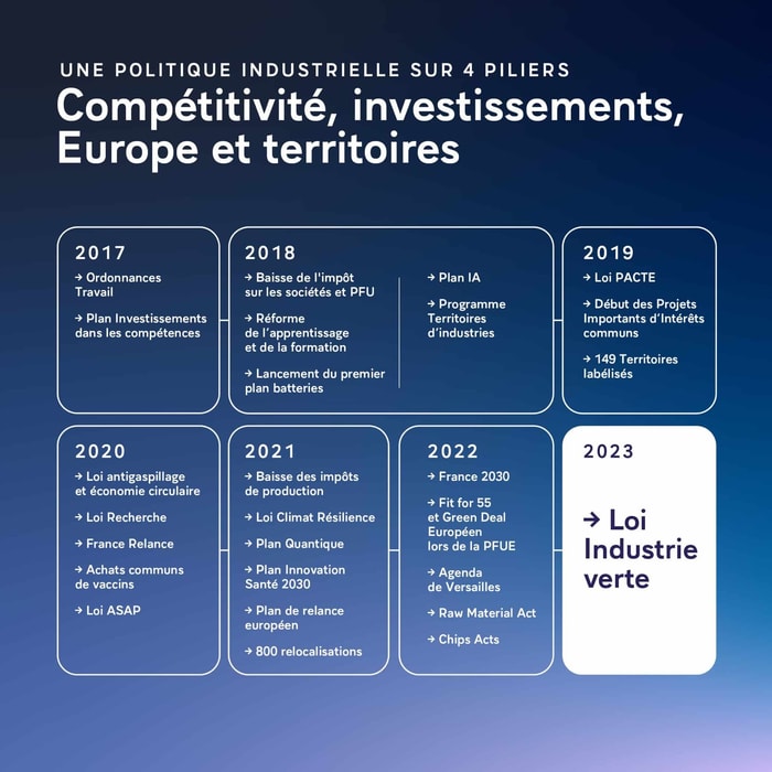 Compétitivité investissement europe