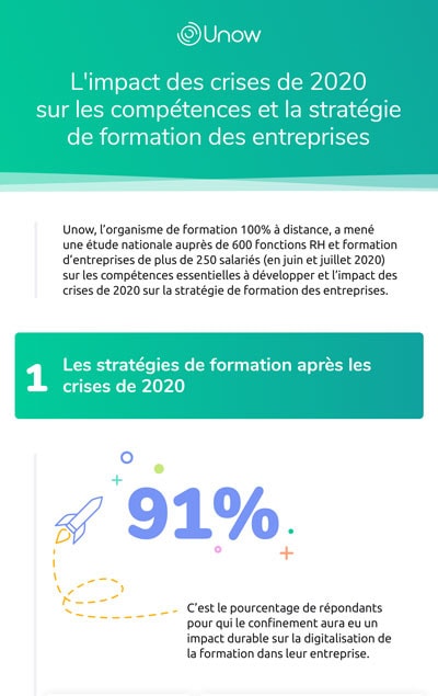 Infographie Unow- L'impact des crises de 2020 sur les compétences et la stratégie de formation des entreprises-extrait