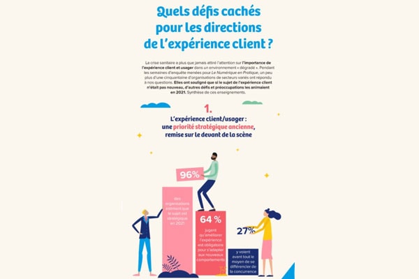 défis-cachés-pour-les-directions-de-l’expérience-client