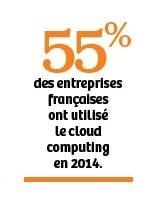 chiffres - dsi innovante