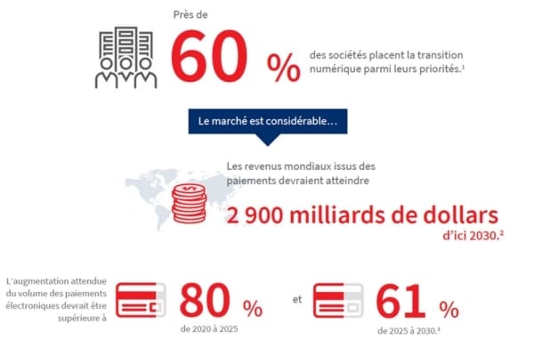Infographie LexisNexis