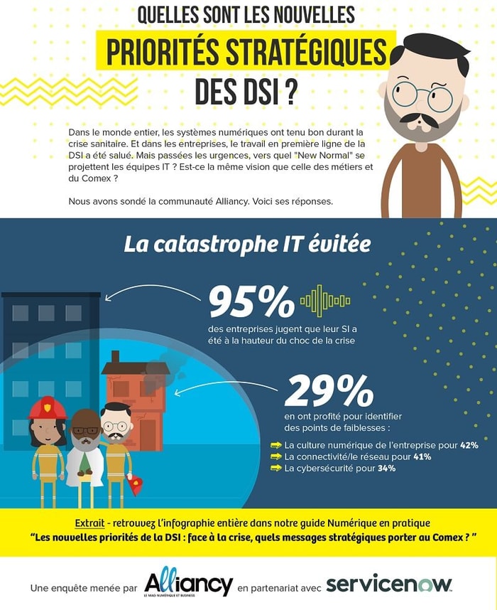 [Infographie] « Quelles sont les nouvelles priorités stratégiques des DSI »